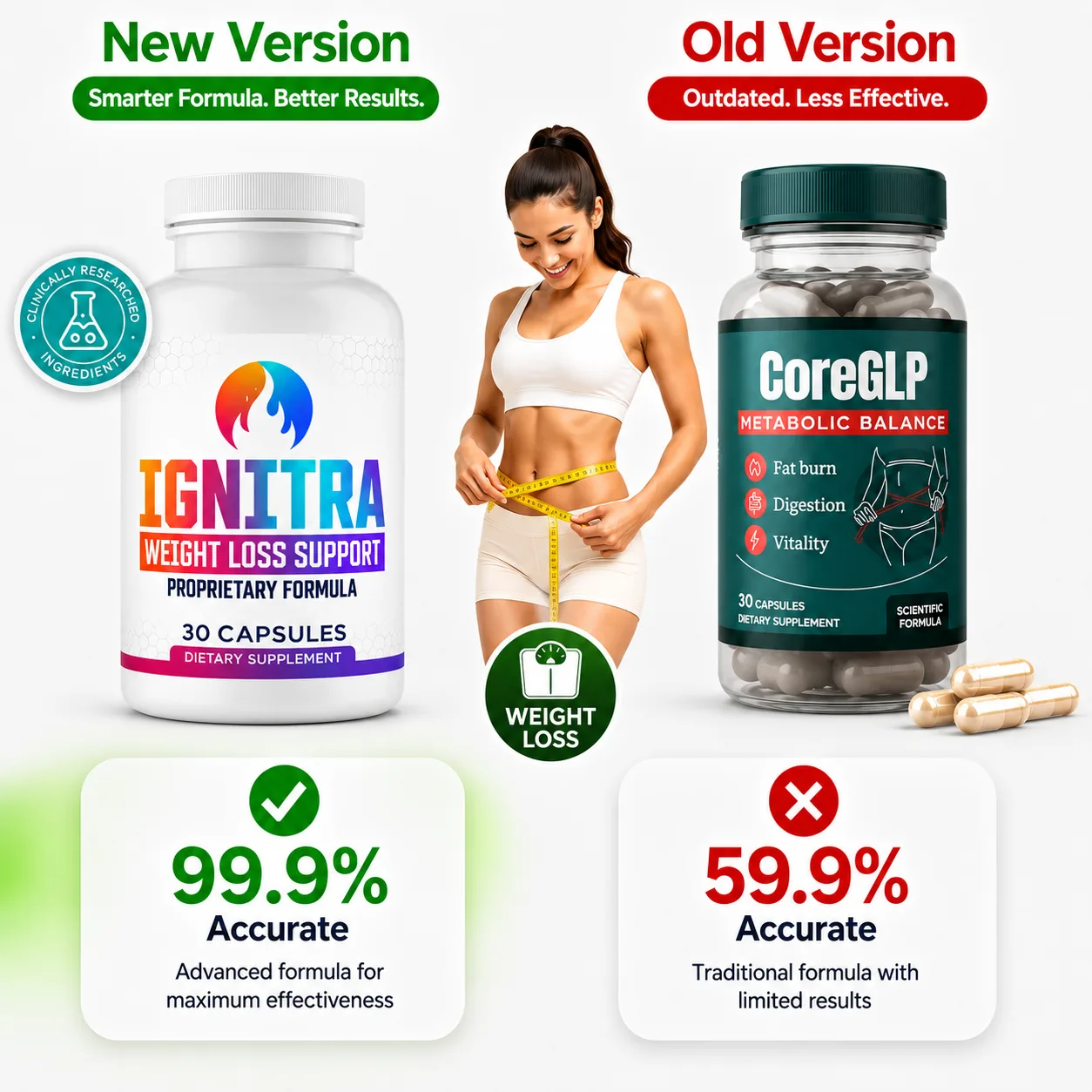 CoreGLP™ Premium Bottle Offer