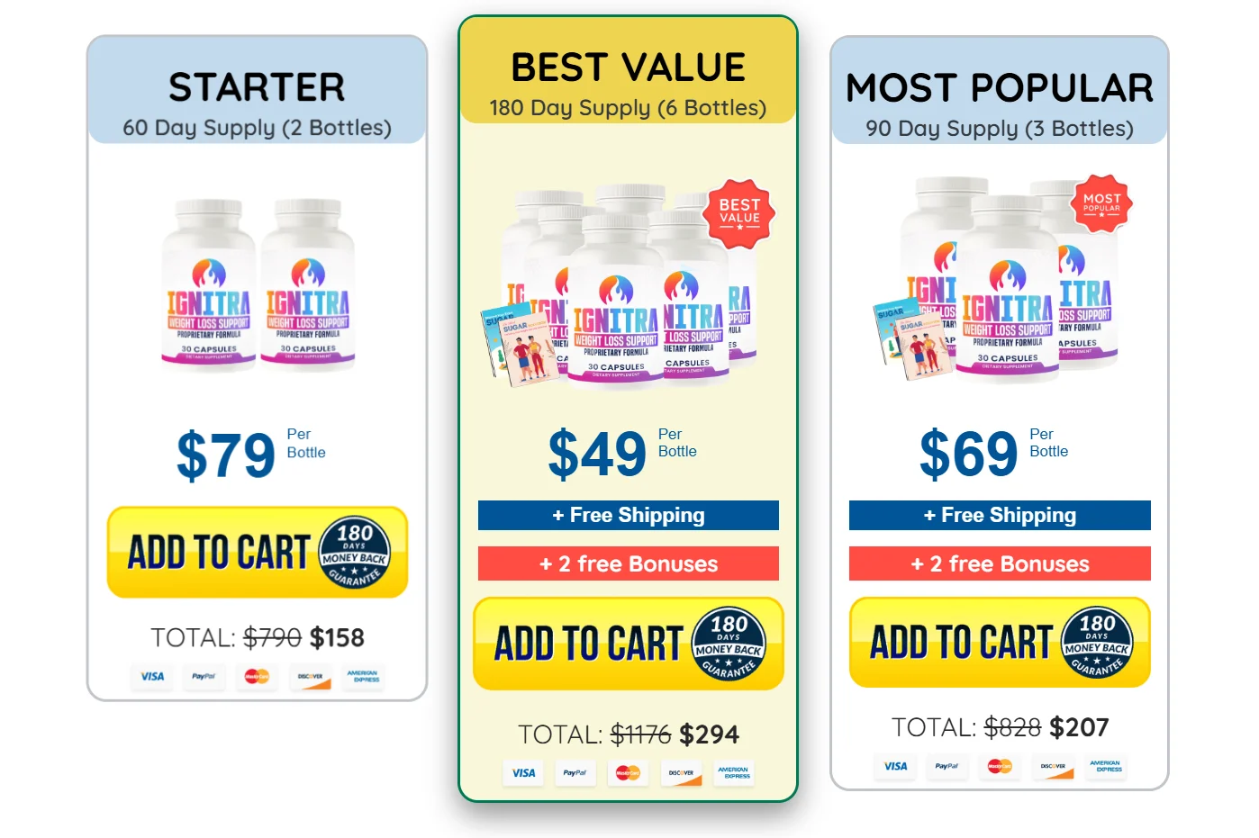 CoreGLP Pricing Packages